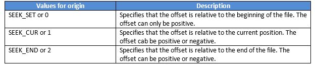 The Offset Values